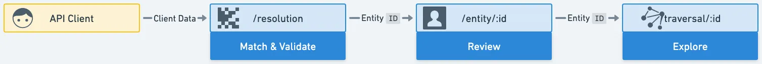 screening_verification.png